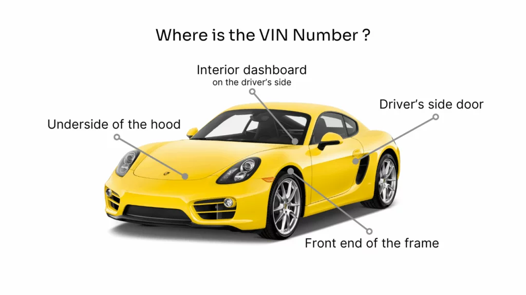 Location Vin number on car