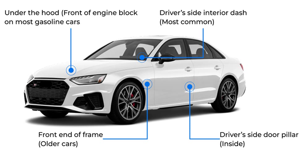 Infographics showing how you can find a VIN number on a car pointing you can find a VIN in such places: Under the hood(Front of engine block on most gasoline cars), Driver's side interior dash(Most common), Front end of frame(Older cars), Driver's side door pillar(Inside).